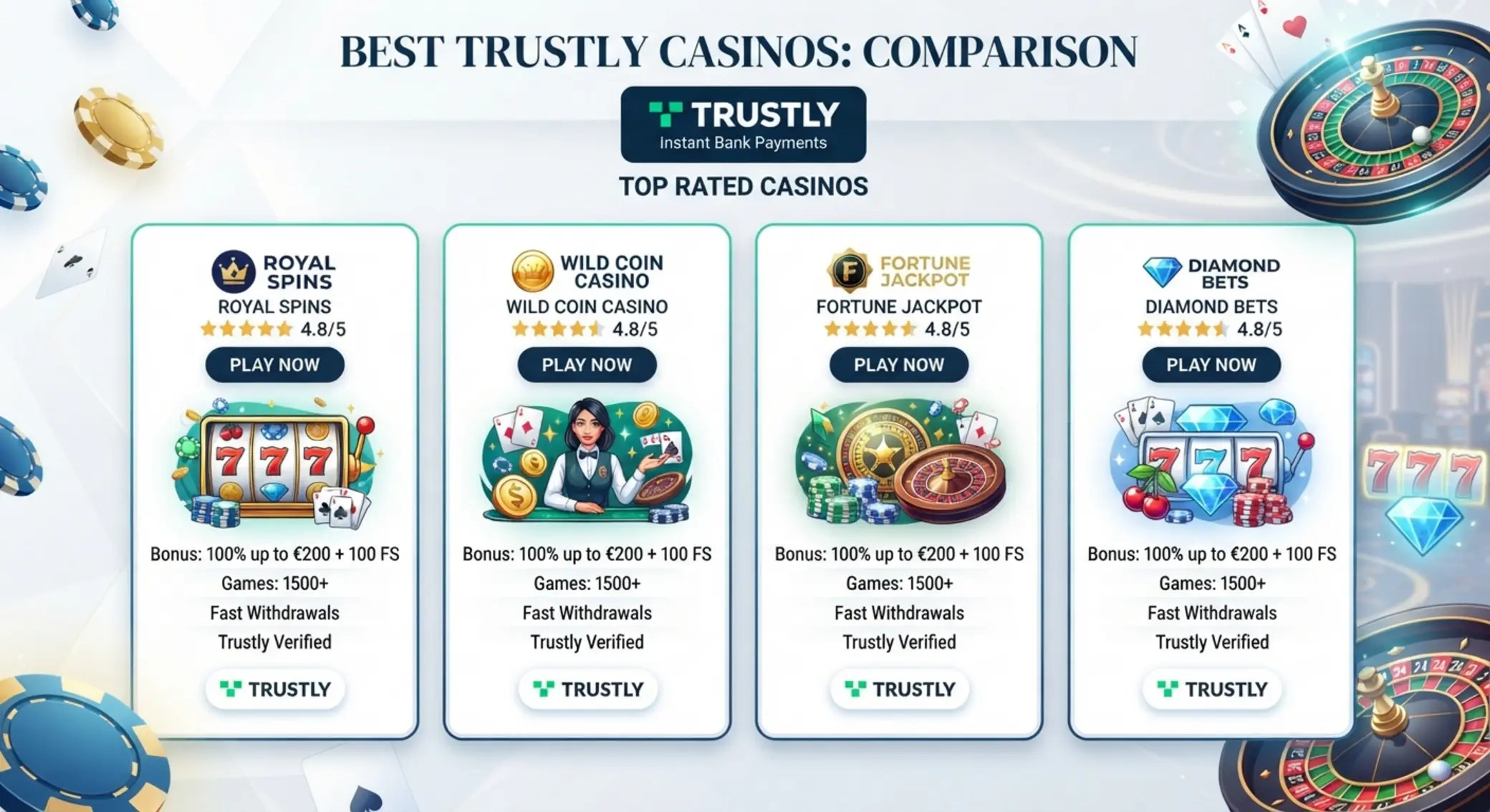 Legjobb Trustly kaszinók toplistája Online kaszinó toplista Trustly fizetési ikonnal